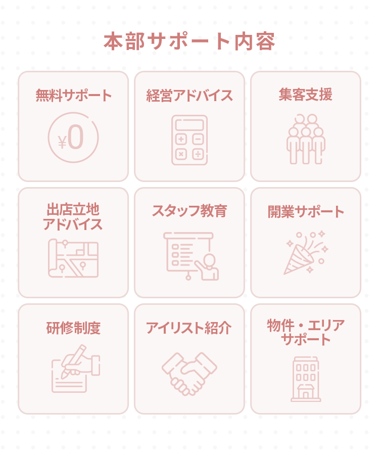 本部サポート内容。経営アドバイス、集客支援など