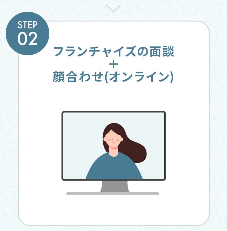 オンラインでフランチャイズの面談と顔合わせ